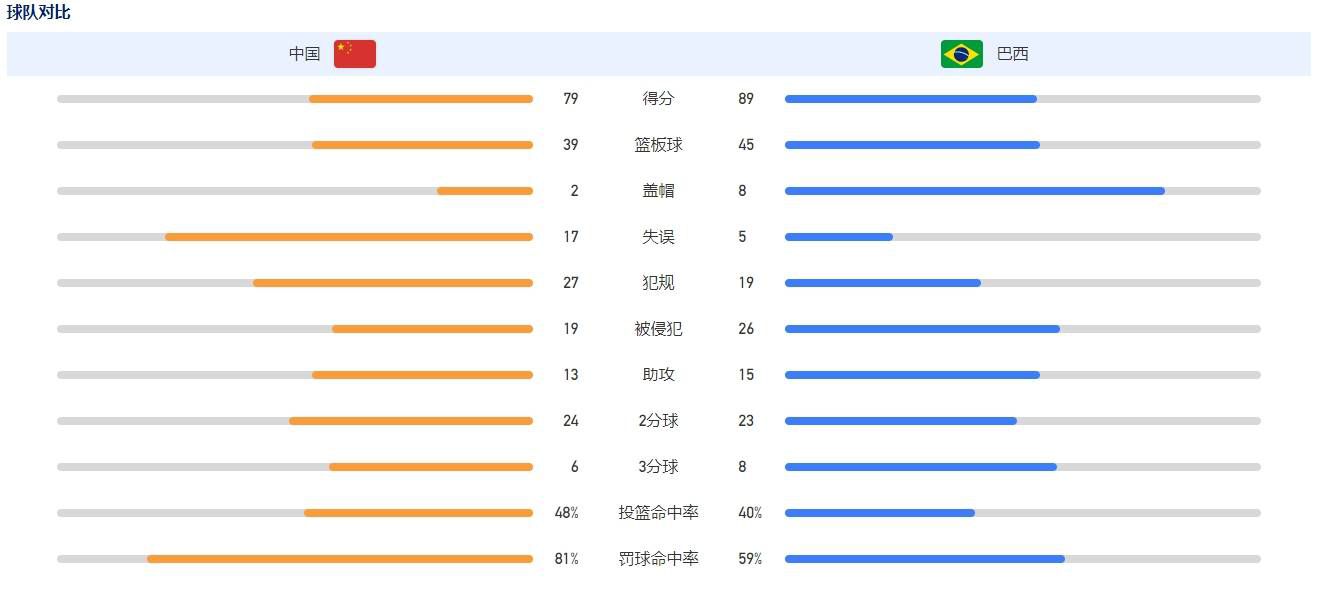 世俱杯决赛，曼城4-0战胜弗鲁米嫩塞夺冠，罗德里在下半场被对手剪刀脚铲翻，随后无法坚持比赛被替换下场。